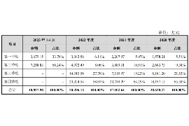 跟客户讨要债款的说话技巧